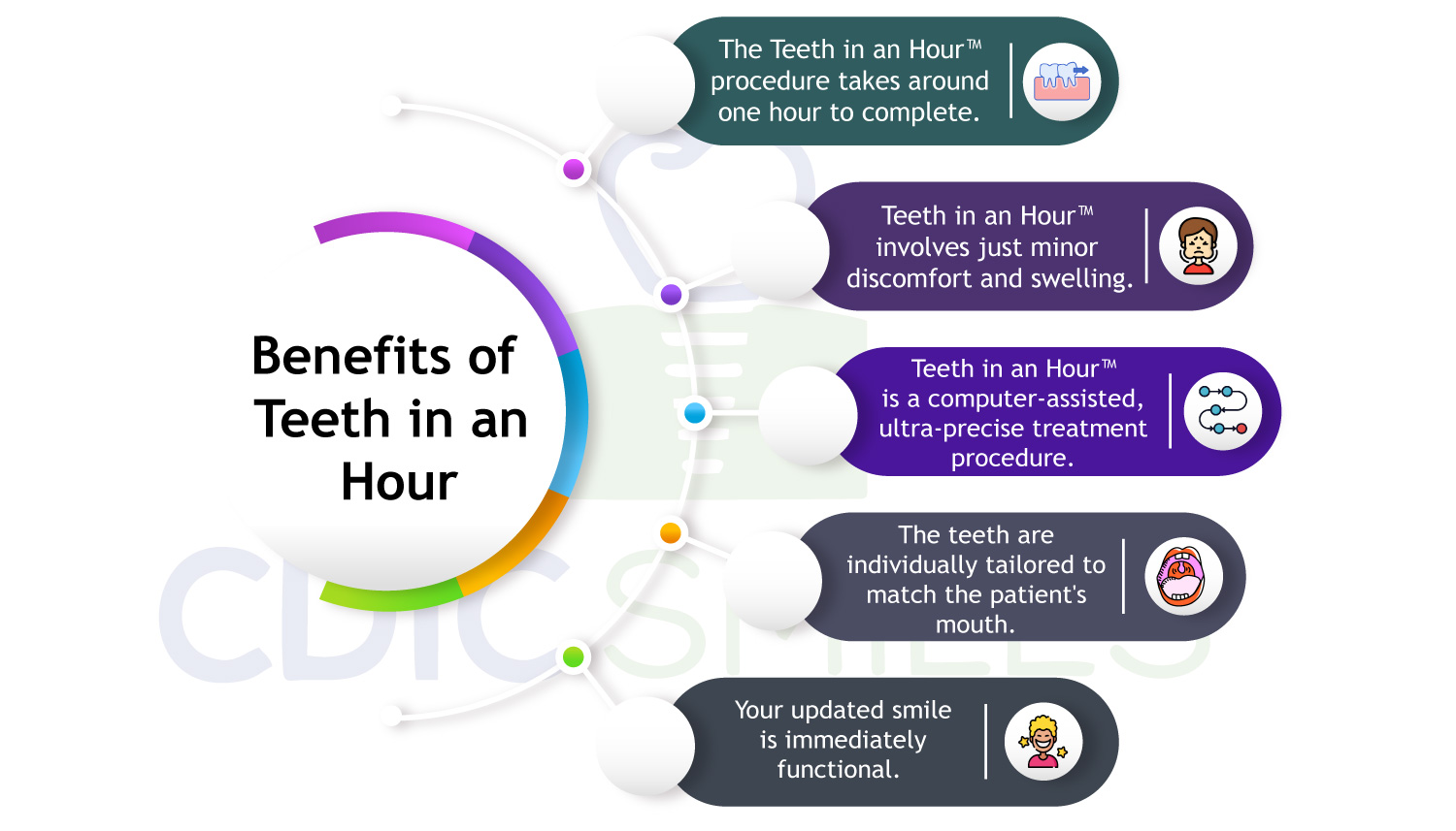 Teeth-in-an-Hour