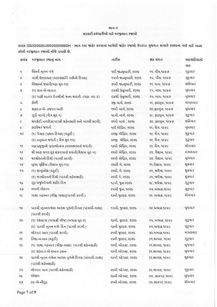 ગુજરાતની મરજિયાત રજા લિસ્ટ 2026 | Optional Holidays 2026